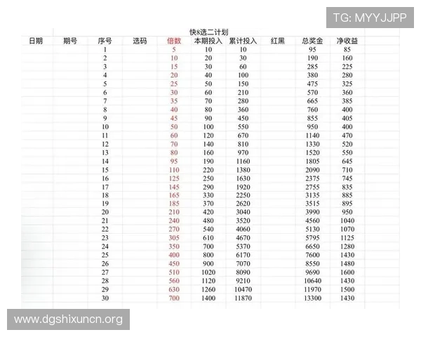 乐鱼百家乐如何选择合适的投注策略实现持续盈利